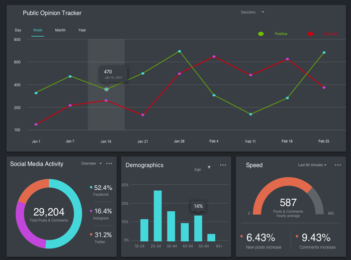 sentiment analysis